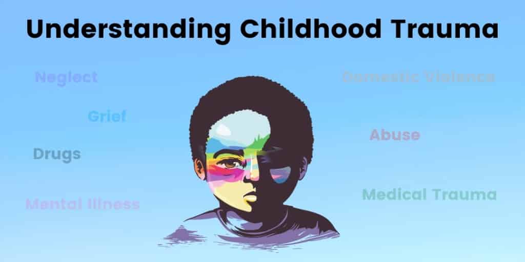 Understanding Childhood Trauma
