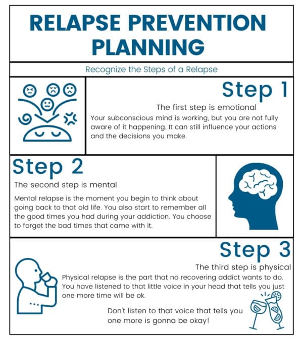 5 Key Tips For Creating A Relapse Prevention Plan | Safe & Sound Treatment