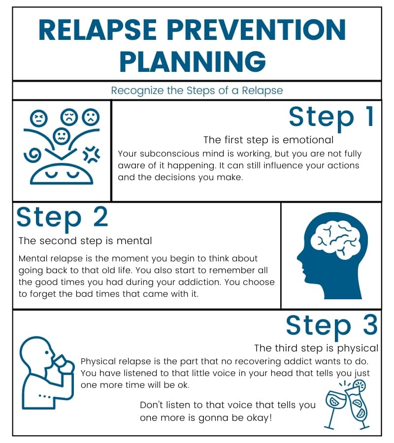 Relapse Prevention Plan Printable 3581