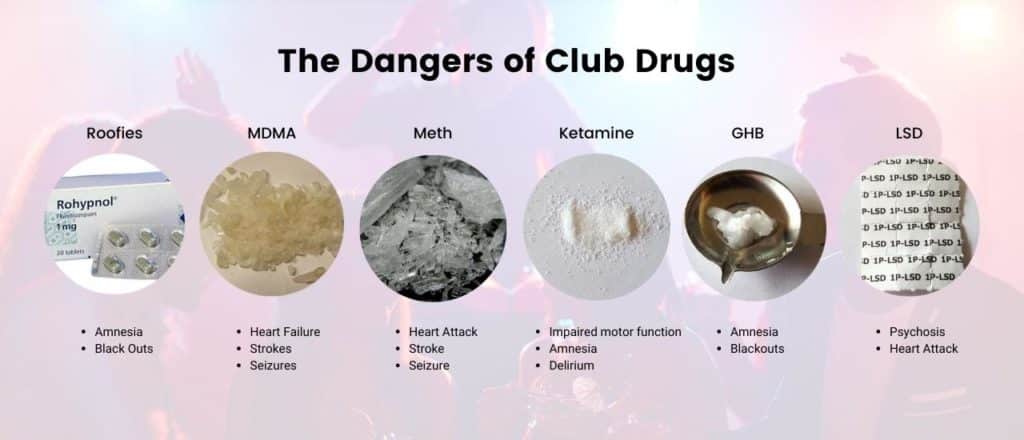 dangers of club drugs