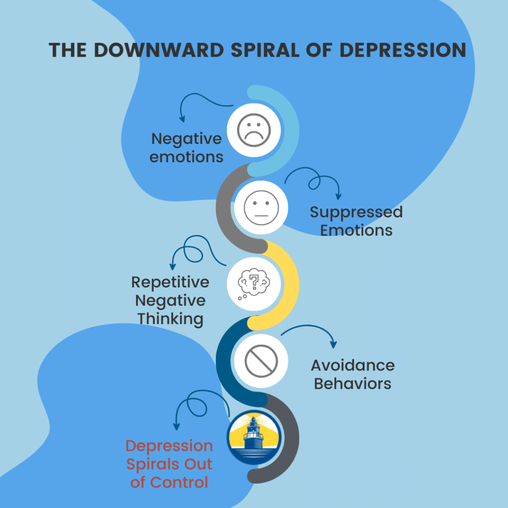 The Downward Spiral of Depression Costa Mesa CA Help