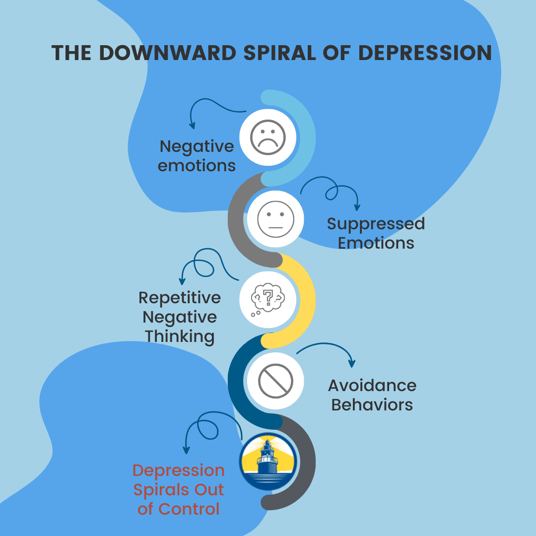 The Downward Spiral: What it is & How to Reverse it | Safe & Sound